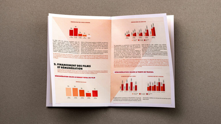 ID 1524 — Two-page spread from the chapter “Film Financing and Compensation” featuring charts on compensation based on film budget and working hours — Current Status, LaScam* — vrai studio art direction and layout