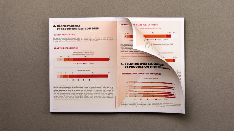ID 1525 — Two-page spread featuring the chapters “Transparency and Accountability” and “Relationships with Production and Broadcasting Companies,” with graphics — Status Report, LaScam* — vrai studio art direction and layout