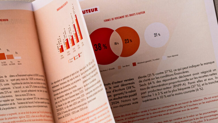 ID 1528 — Page on methods of copyright royalty distribution, featuring a pie chart and statistics on proportional compensation — Current Status, LaScam* — vrai studio art direction and layout