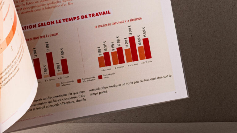 ID 1529 — Detail of a page on compensation based on hours worked, with bar charts — État des Lieux, LaScam* — vrai studio art direction and layout