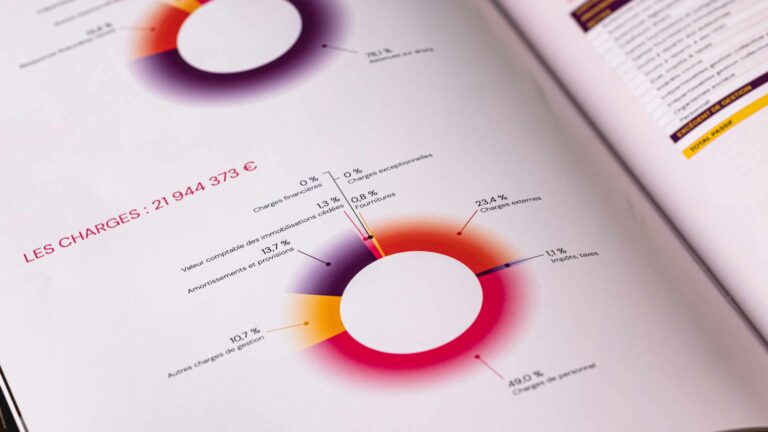 ID 1498 — Close-up of a pie chart detailing the breakdown of expenses (€21,944,373) in the 2025 Activity and Transparency Report — LaScam* — vrai studio art direction and layout