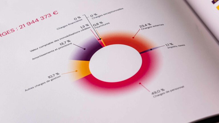 ID 1505 — Pie chart showing the breakdown of expenses (€21,944,373) — 2025 Activity and Transparency Report, LaScam* — Art direction and layout by vrai studio
